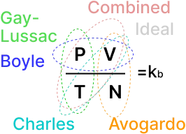 combined gas law